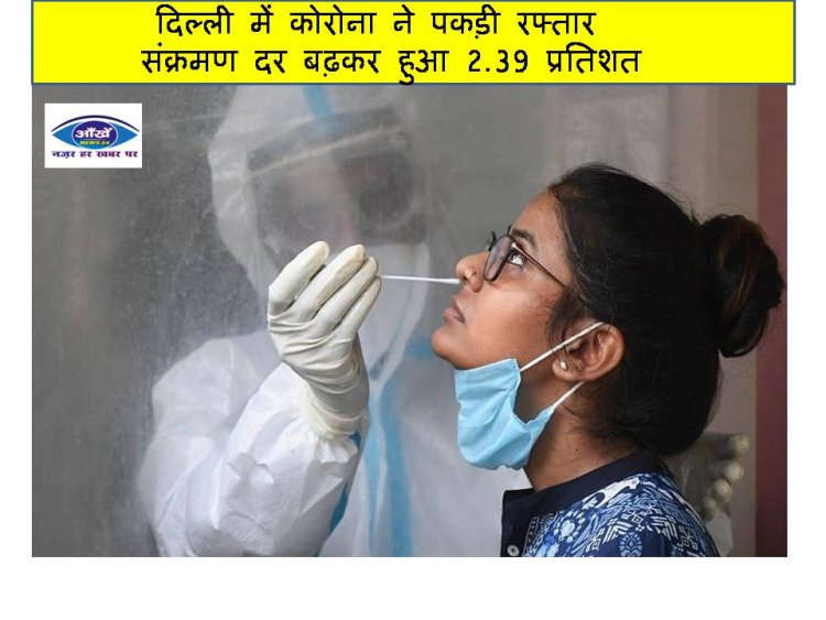 दिल्ली में कोरोना ने पकड़ी रफ्तार, संक्रमण दर बढ़कर हुआ 2.39 प्रतिशत