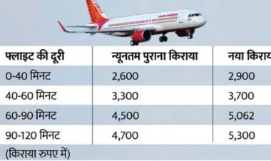 हवाई यात्रा महंगी होगी : सरकार ने मिनिमम किराए की लिमिट 10% और मैक्सिमम की 13% बढ़ाई
