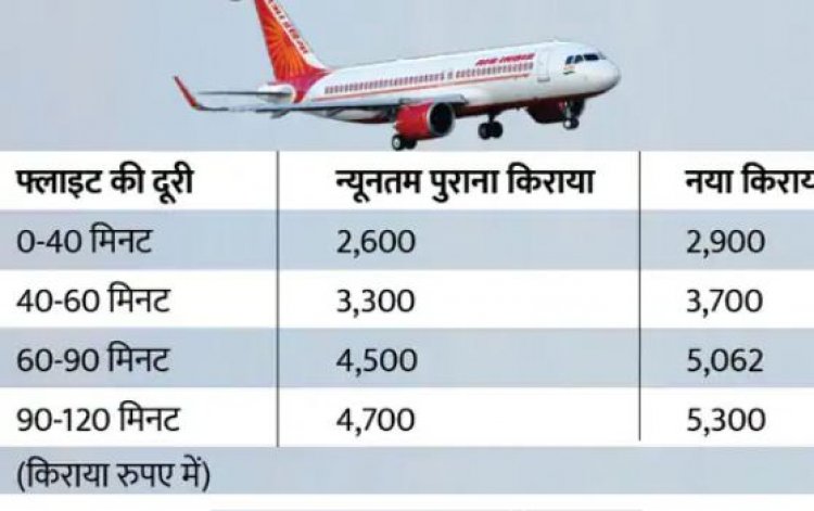 हवाई यात्रा महंगी होगी : सरकार ने मिनिमम किराए की लिमिट 10% और मैक्सिमम की 13% बढ़ाई