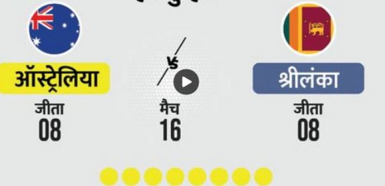 टी-20 वर्ल्ड कप में आज AUS vs SL:ऑस्ट्रेलियाई बल्लेबाजों के सामने श्रीलंकाई स्पिनर्स की चुनौती, मैच में बन सकते हैं कई अहम रिकॉर्ड्स