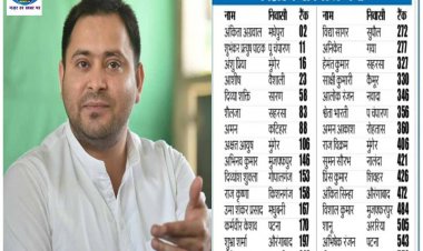 यूपीएससी सिविल सेवा परीक्षा 2021 में चयनित सभी प्रतिभागियों को नेता प्रतिपक्ष  तेजश्वी यादव ने ट्वीट कर दी बधाई 