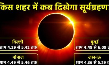 भारत के कई शहरों समेत दुनिया के कुछ हिस्सों में देखा जा सकता है सूर्यग्रहण भारत में कब और कहां दिखेगा। .. ?
